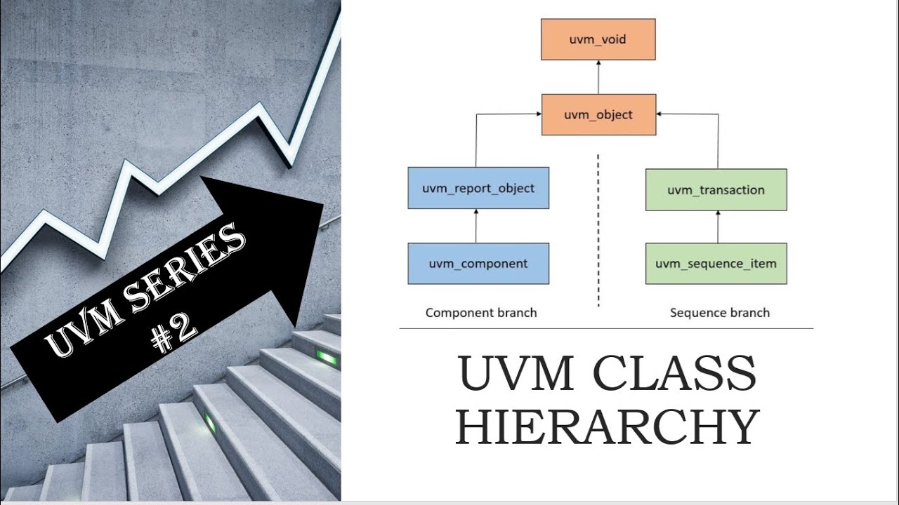 UVM SERIES SESSION-2 | UVM CLASS HIERARCHY | BASE CLASS | WHAT IS SEQUENCE_ITEM IN UVM????