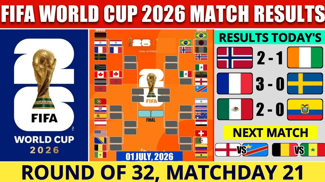 FIFA Weltmeisterschaft 2026 | Ergebnisse der Runde der letzten 32 & n&auml;chste Spielansetzungen | WM...