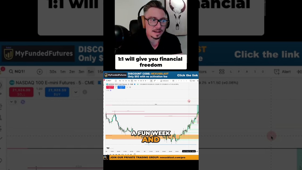 Unlock Trading Success: Master the 1:1 Risk-Reward Ratio!