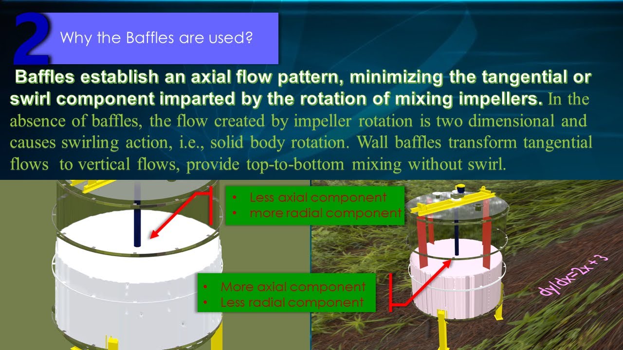 Pitch turbine in baffled and unbaffled mixing tank