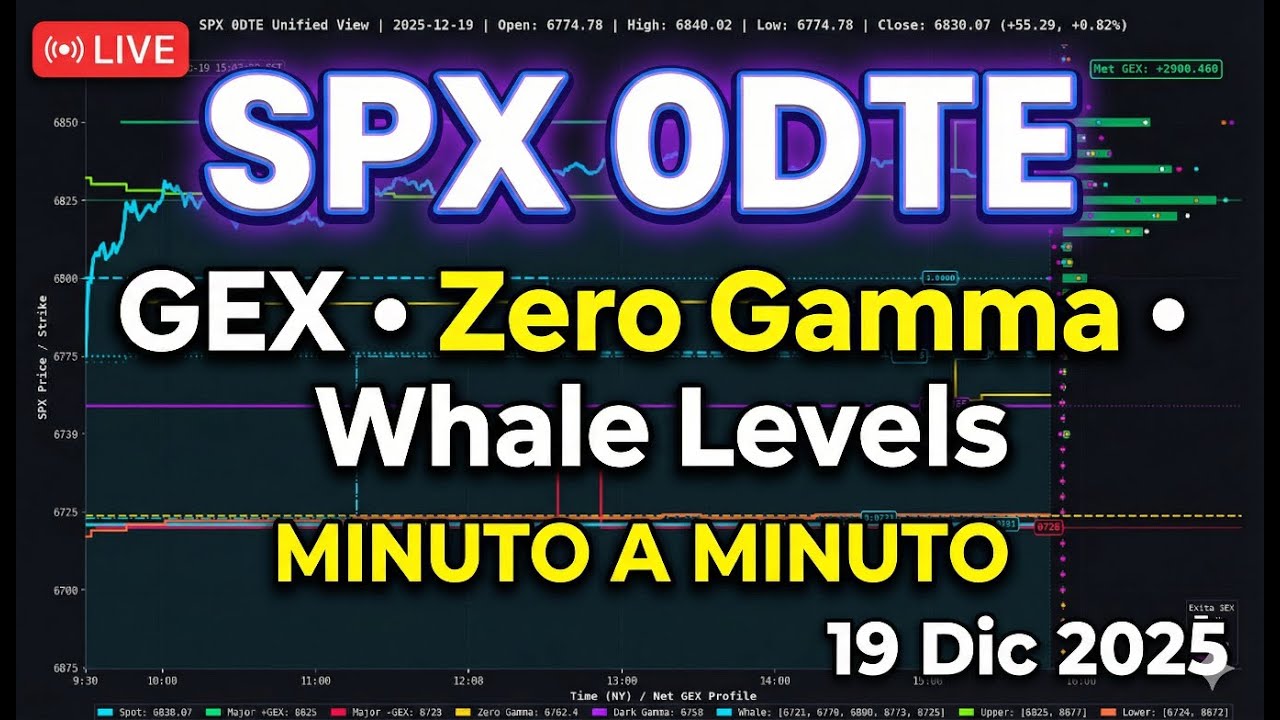 SPX 0DTE • GEX, Zero Gamma y Whale Levels minuto a minuto • 19 diciembre 2025