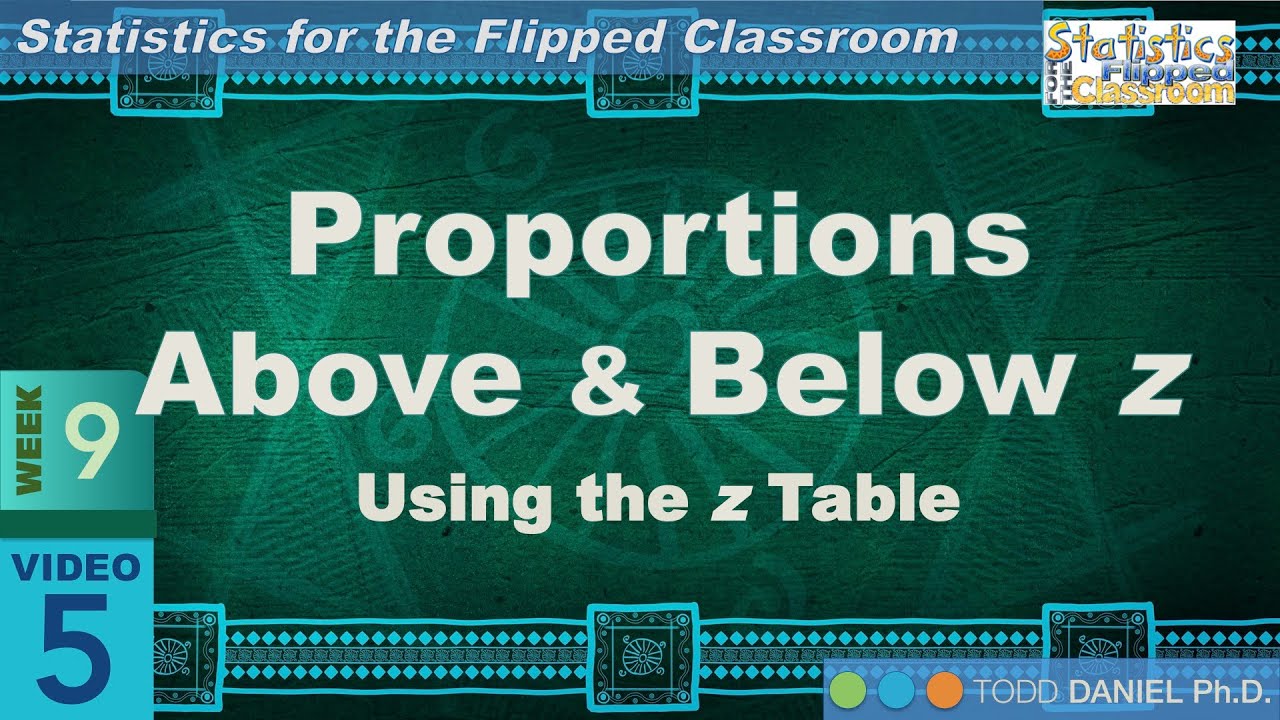 Finding Proportions Above or Below z on a z Table (9-5)