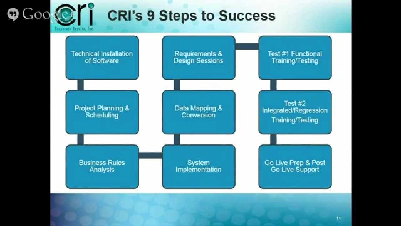 GCS Premier to Costpoint 7 Conversion: The Client View