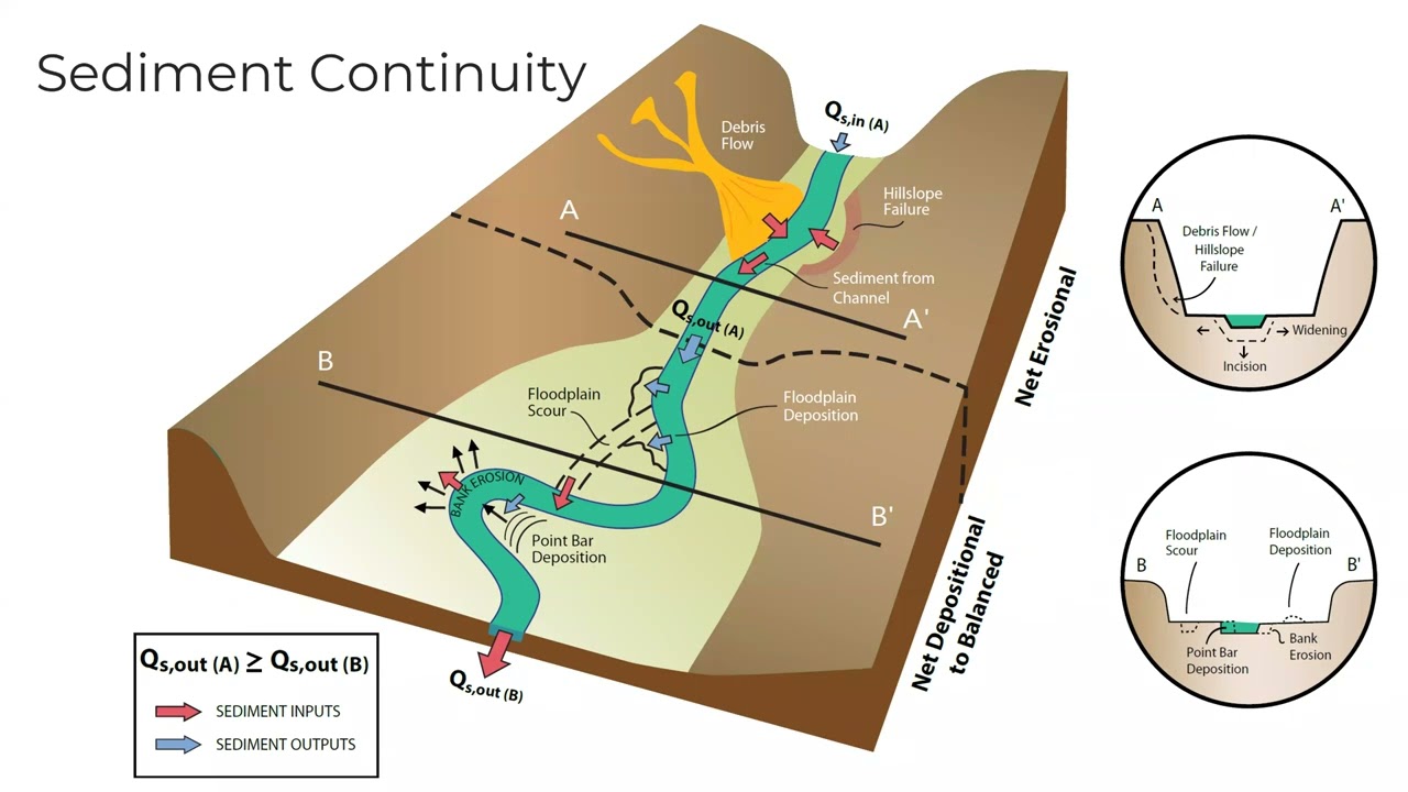 River Corridor Initiative - Introduction to the Grand Valley Fluvial Hazard Zone Mapping Project
