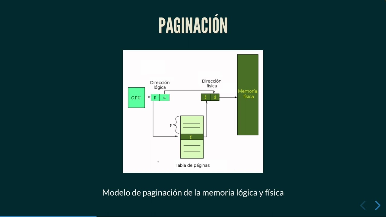 Clase 8: Paginación y Segmentación en los Sistemas Operativos