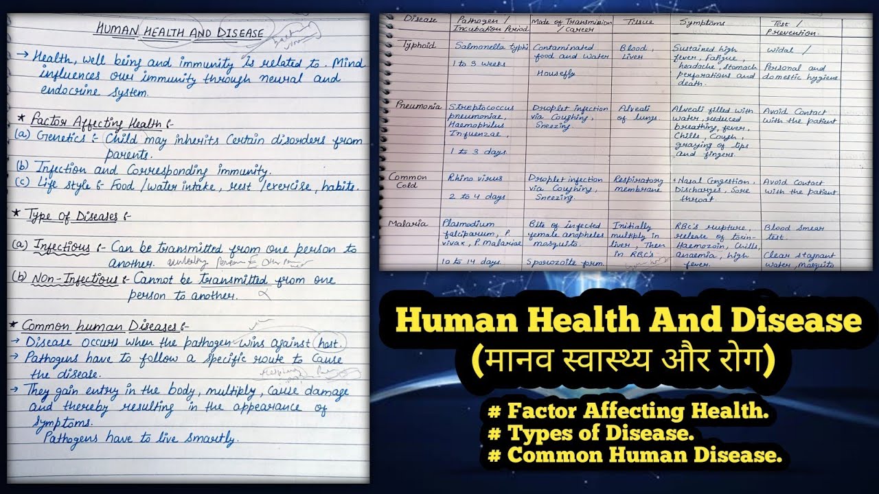 Human health and disease | मानव स्वास्थ्य और रोग | types of disease | factors affecting health