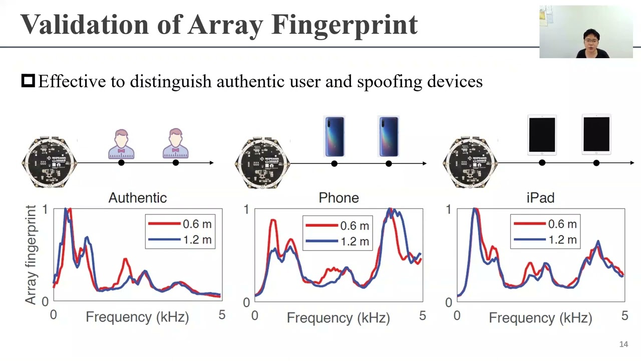 USENIX Security '22 - Your Microphone Array Retains Your Identity: A Robust Voice Liveness...