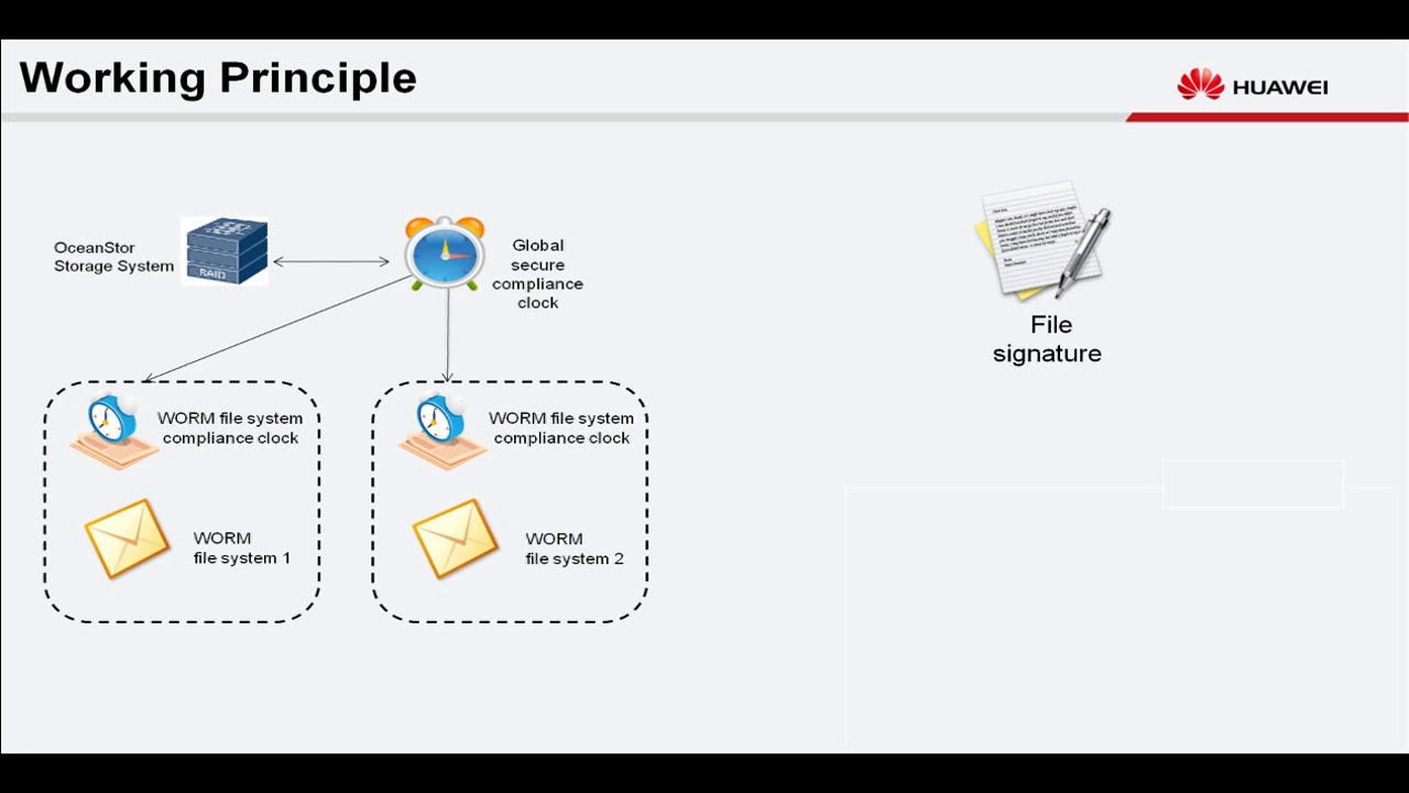 HUAWEI OceanStor V3 Converged Storage WORM Feature Description Multimedia