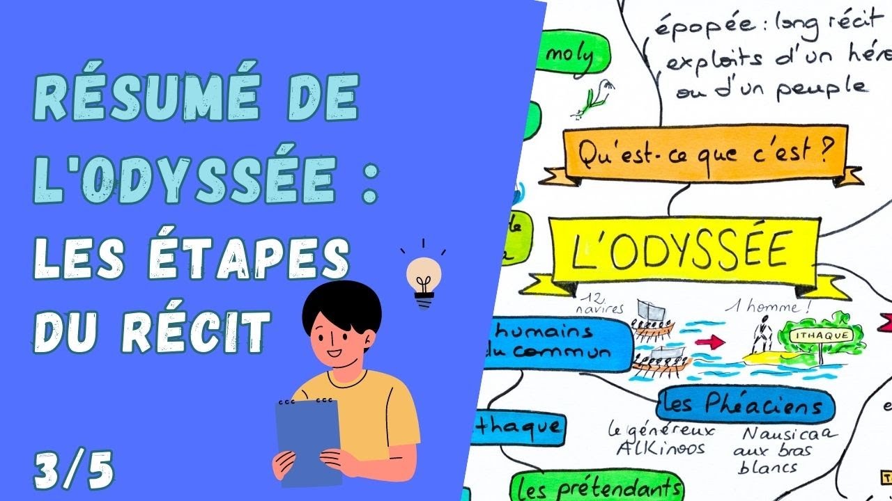 RÉSUMÉ de L'ODYSSÉE : toutes les étapes en 4 minutes ! (3/5)
