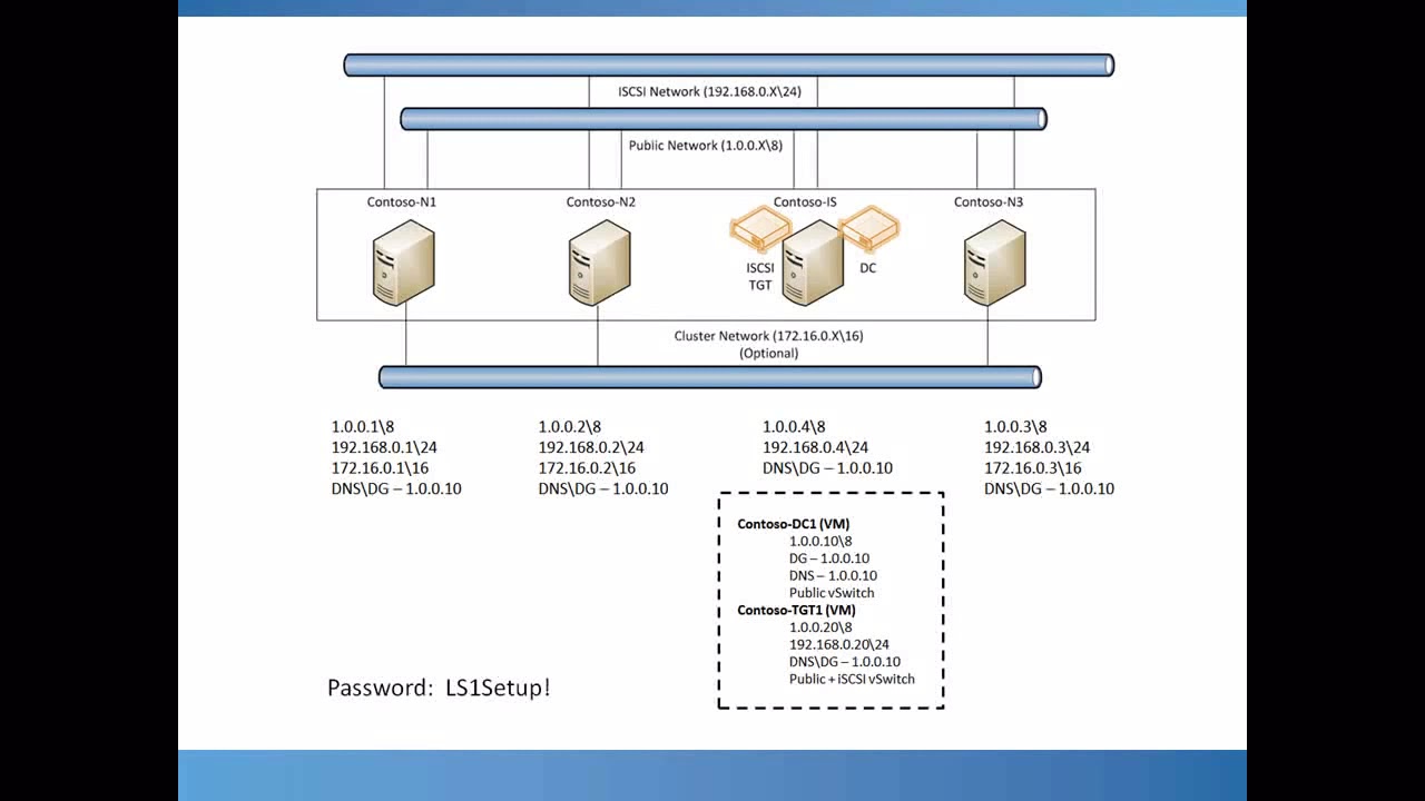 Секреты кластеризации   Windows Server 2012 Failover Clustering