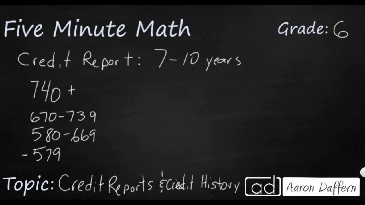 6th Grade Math Personal Financial Literacy - Credit Reports and Credit History