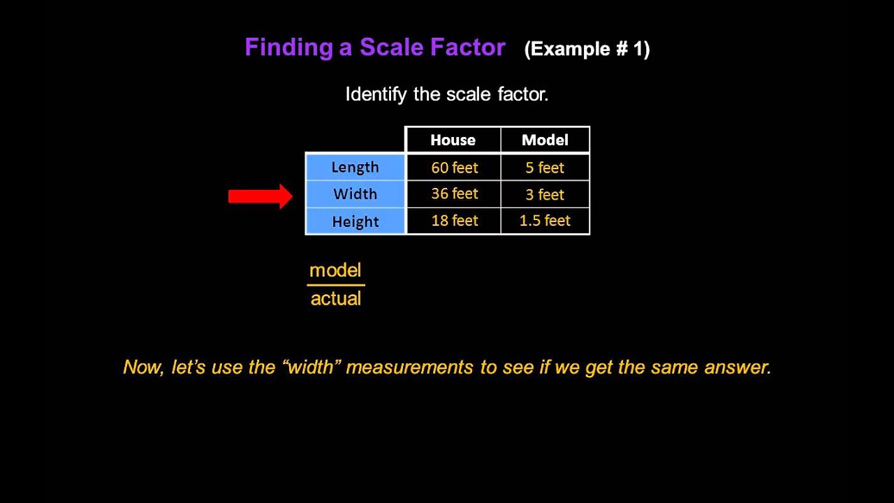 Scale Drawings and Scale Models - Konst Math