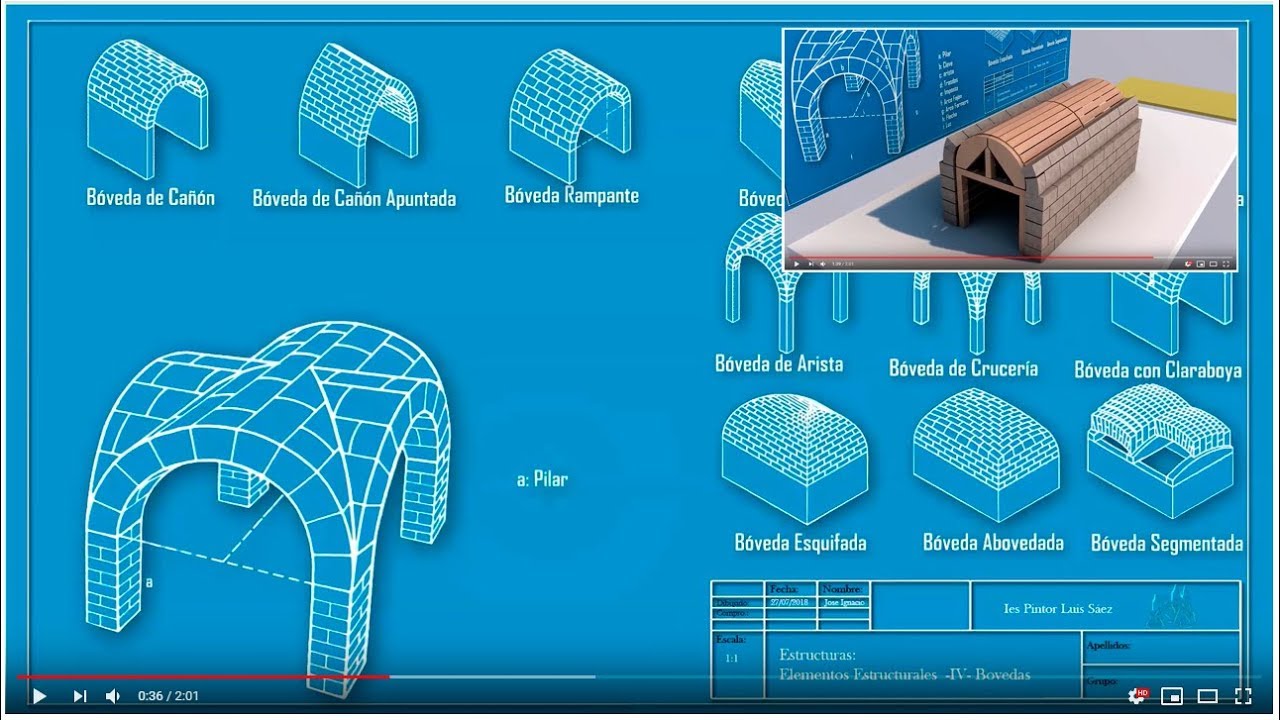Estructuras: Elementos estructurales -IV- Bovedas (structures: vaults)