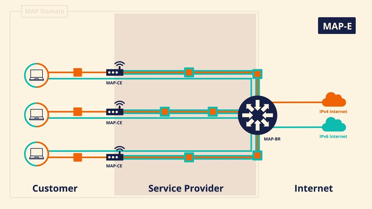 Механизмы перехода на IPv6 - MAP-E