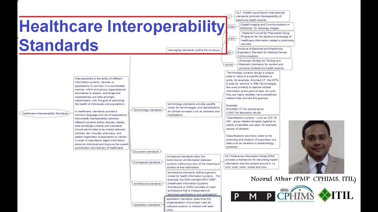 Healthcare Interoperability Standards