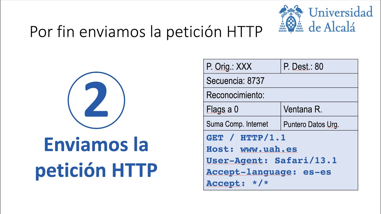 Un día en la vida de una petición web (III)