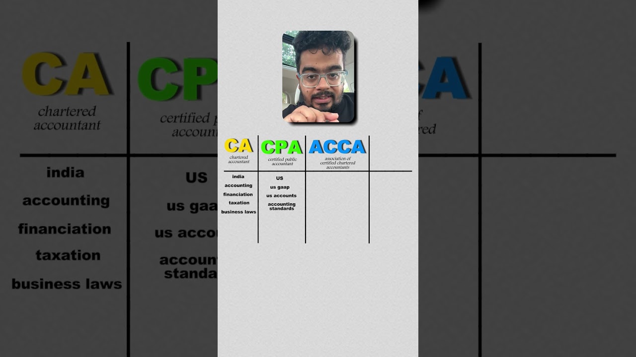 Ca vs cpa vs Acca vs cfa #career #lifeisbutadream #careergrowth