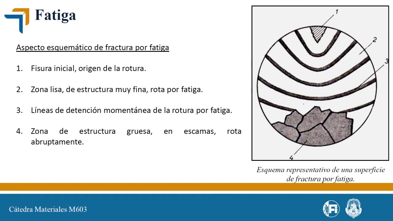 Cátedra Materiales. Clase de fatiga