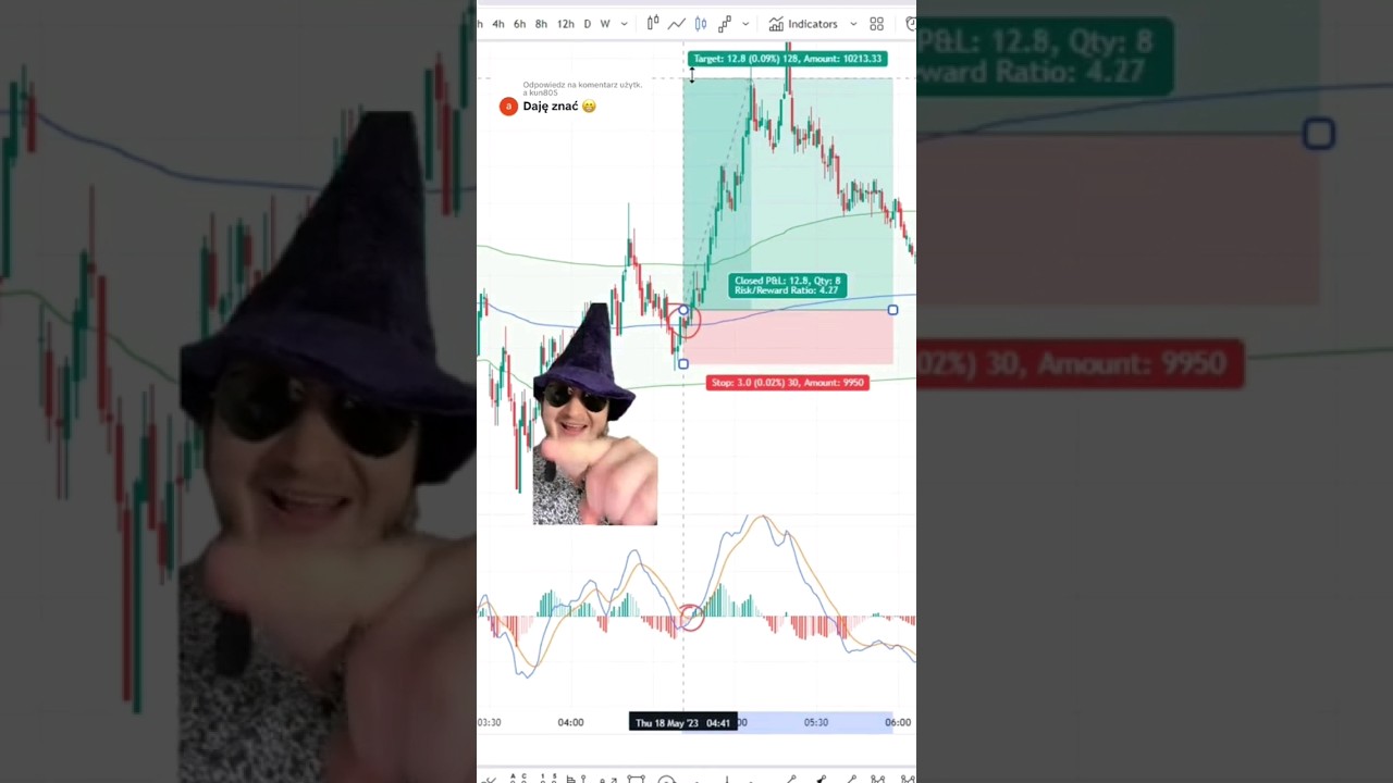 DARMOWA i łatwa strategia! #strategia #forex #trading #rynek #crypto #stocks #inwestor #btc #binance