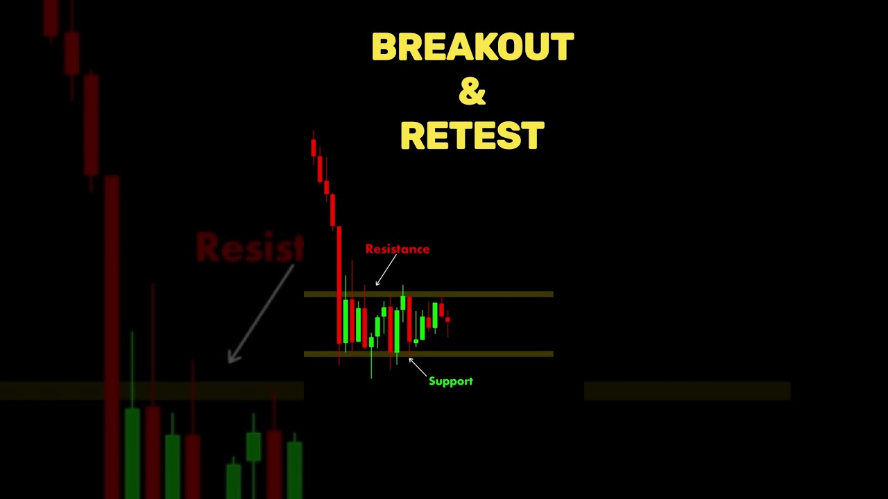 Break & Retest  😎Breakout trading strategy  💯 #viral #stockmarketnews #niftyanalysis #forex #crypto