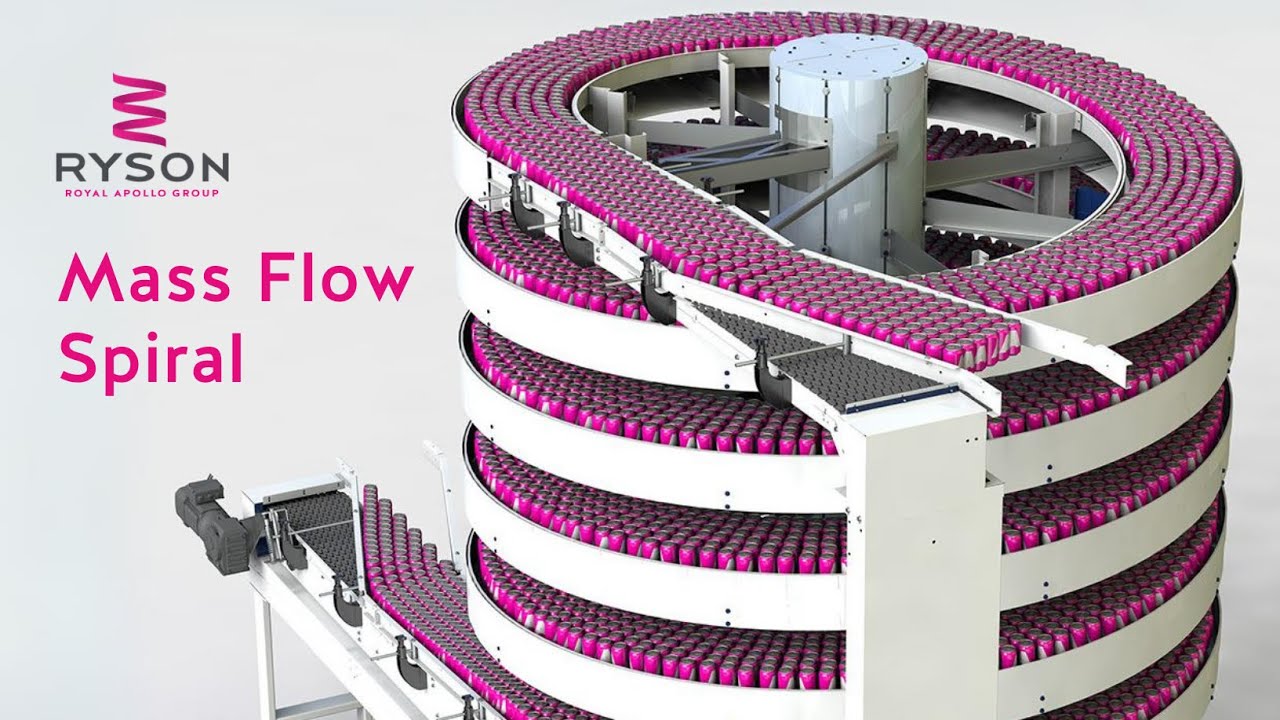 Ryson Mass Flow Spiral Conveyor | Vertical Conveying of bottles, cans and other mass products