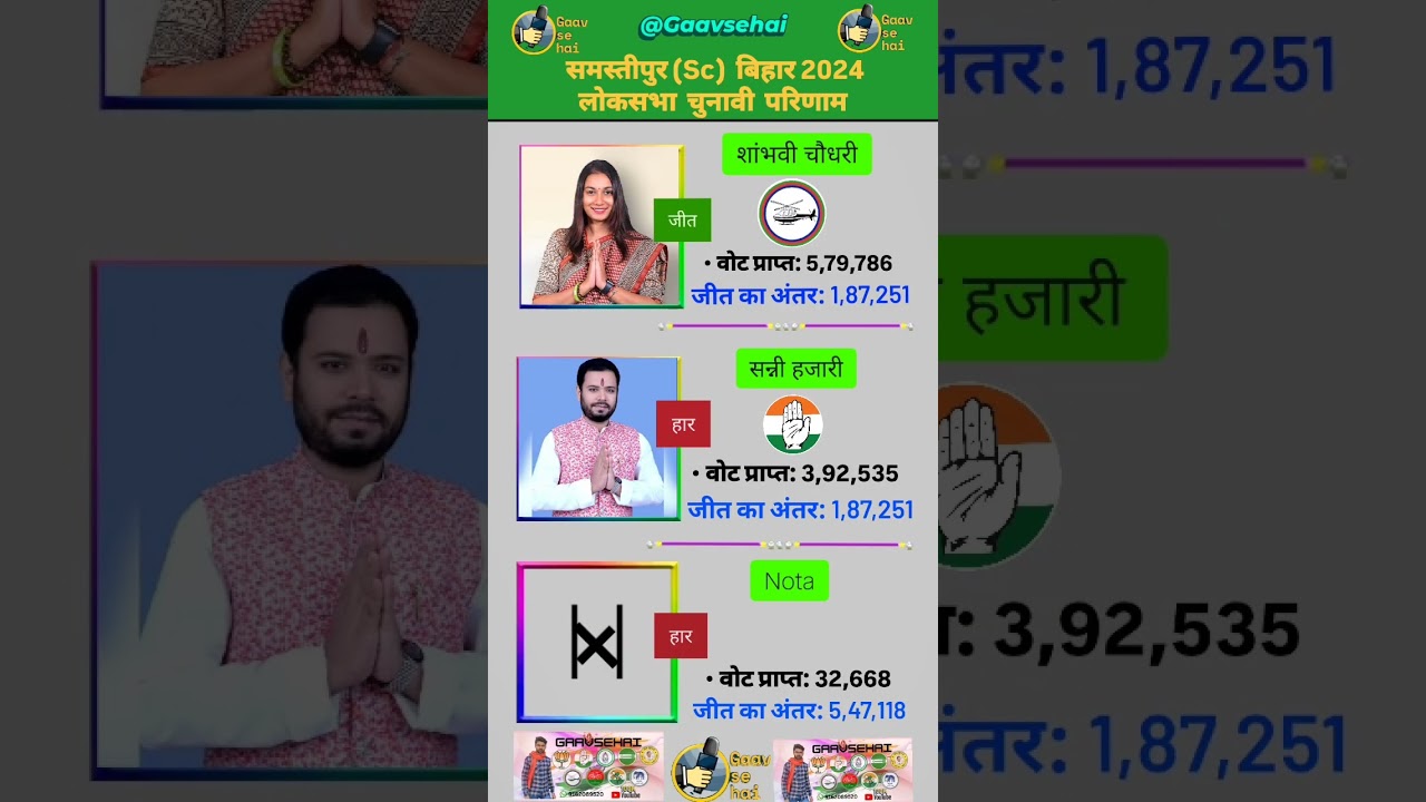Samastipur Bihar 2024 LokSabha Election Results history
