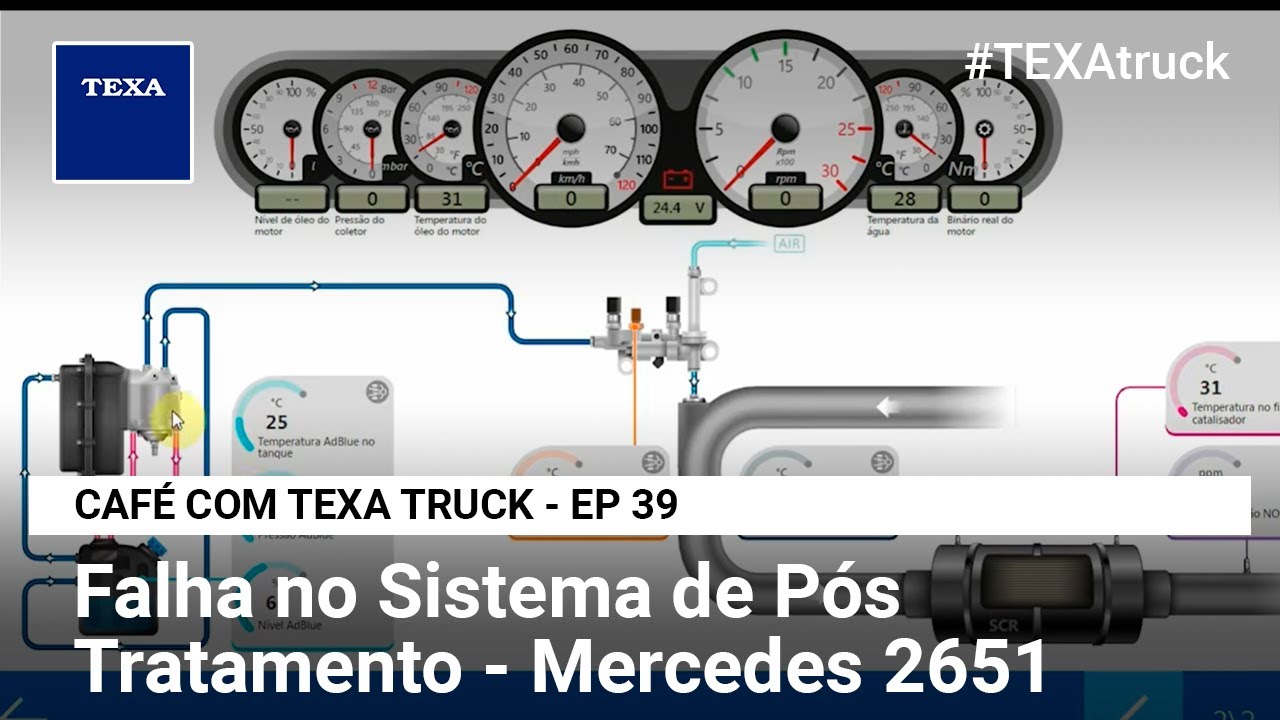 Falha no Sistema de Pós Tratamento - Mercedes 2651 | CAFÉ COM TEXA TRUCK - EP 39