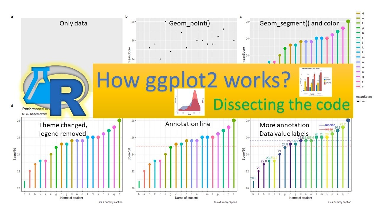 Введение в ggplot2: построение красивых графиков с использованием грамматики графики в языке прог...