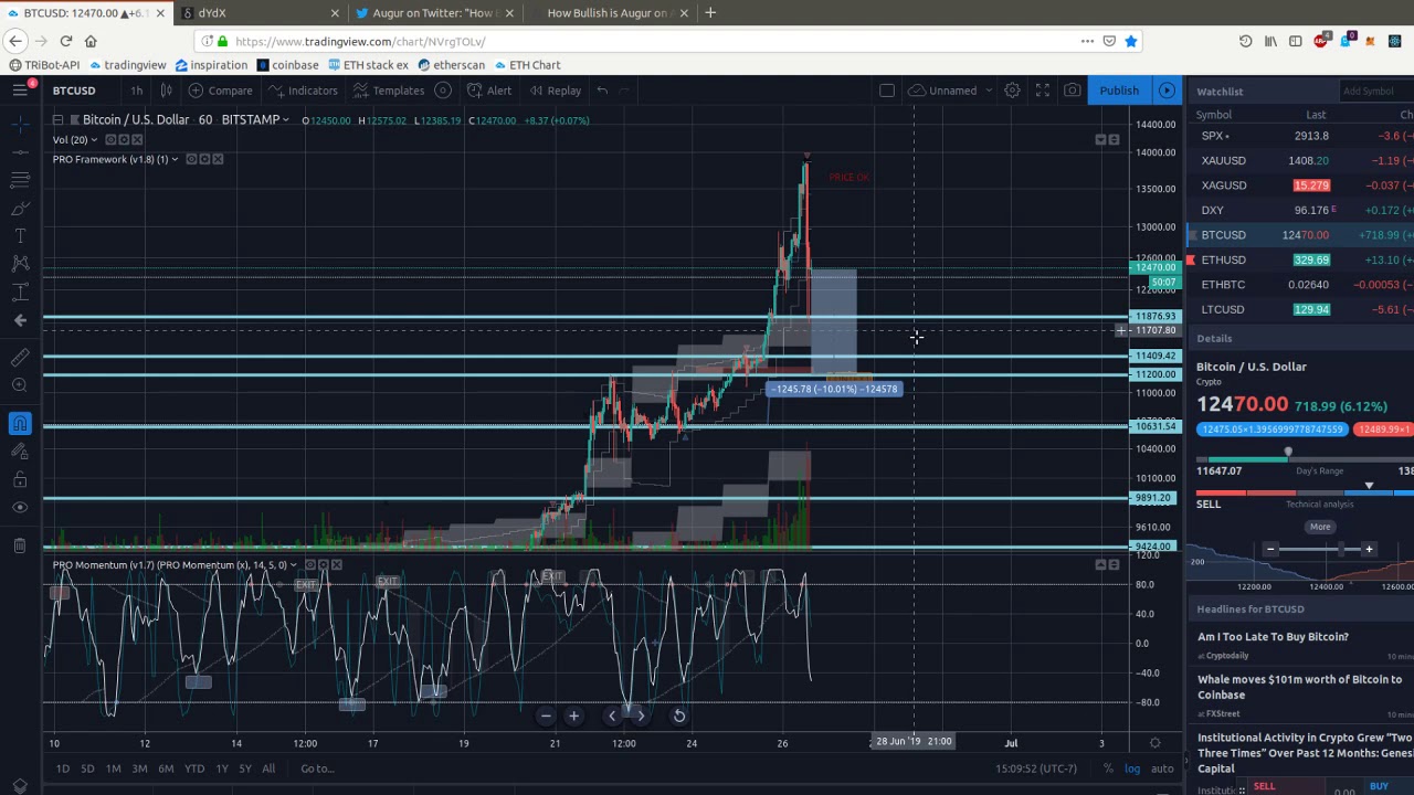 How to Catch the Crypto Falling Knife