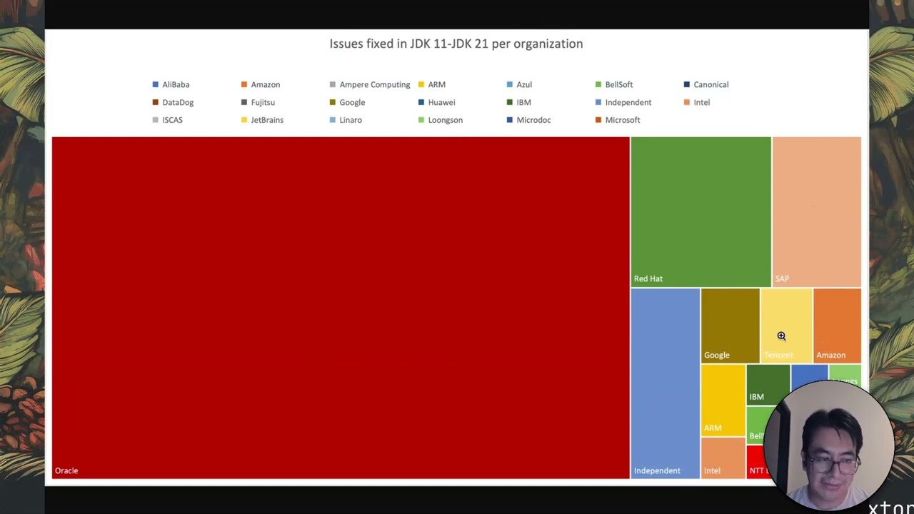 ¿Es Java gratis ... libre? ¿Debo pagar por su uso en producción?