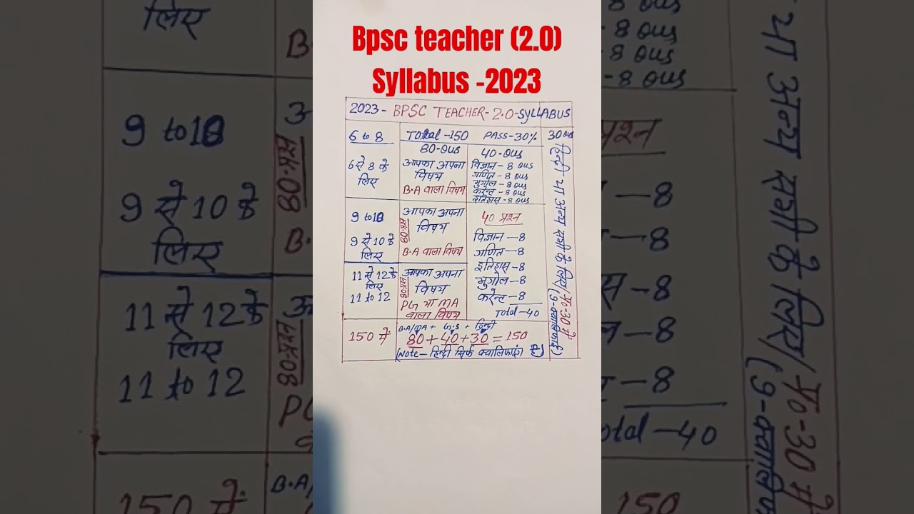 BPSC teacher 2.0 #bpscteacherexam2023 #bpscteachers2.0 #bpscteacherssyllabus