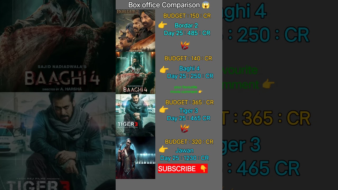 Border 2 Box Office Collection |SRK Jawan |Salman Tiger3 |Sanjay Dutt Baaghi 4 Movie 25th Collection