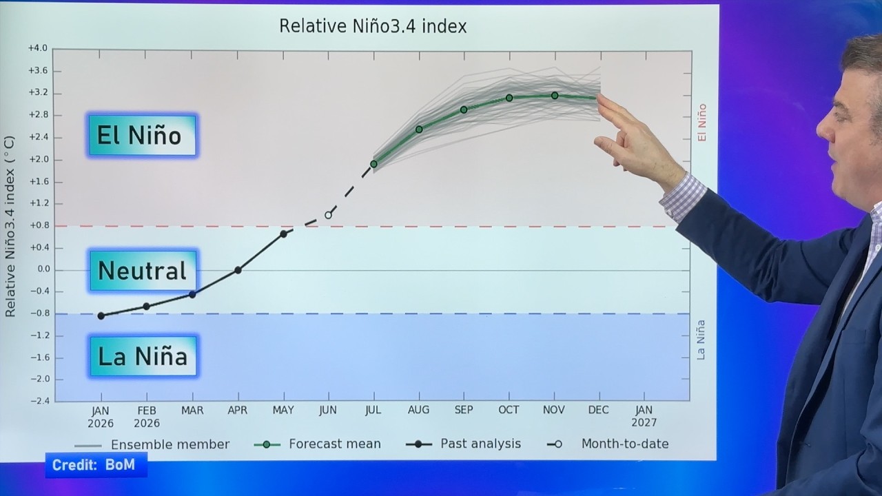 ClimateWatch: Прогноз на ИЮЛЬ, Эль-Ниньо и что это значит для Новой Зеландии и Австралии
