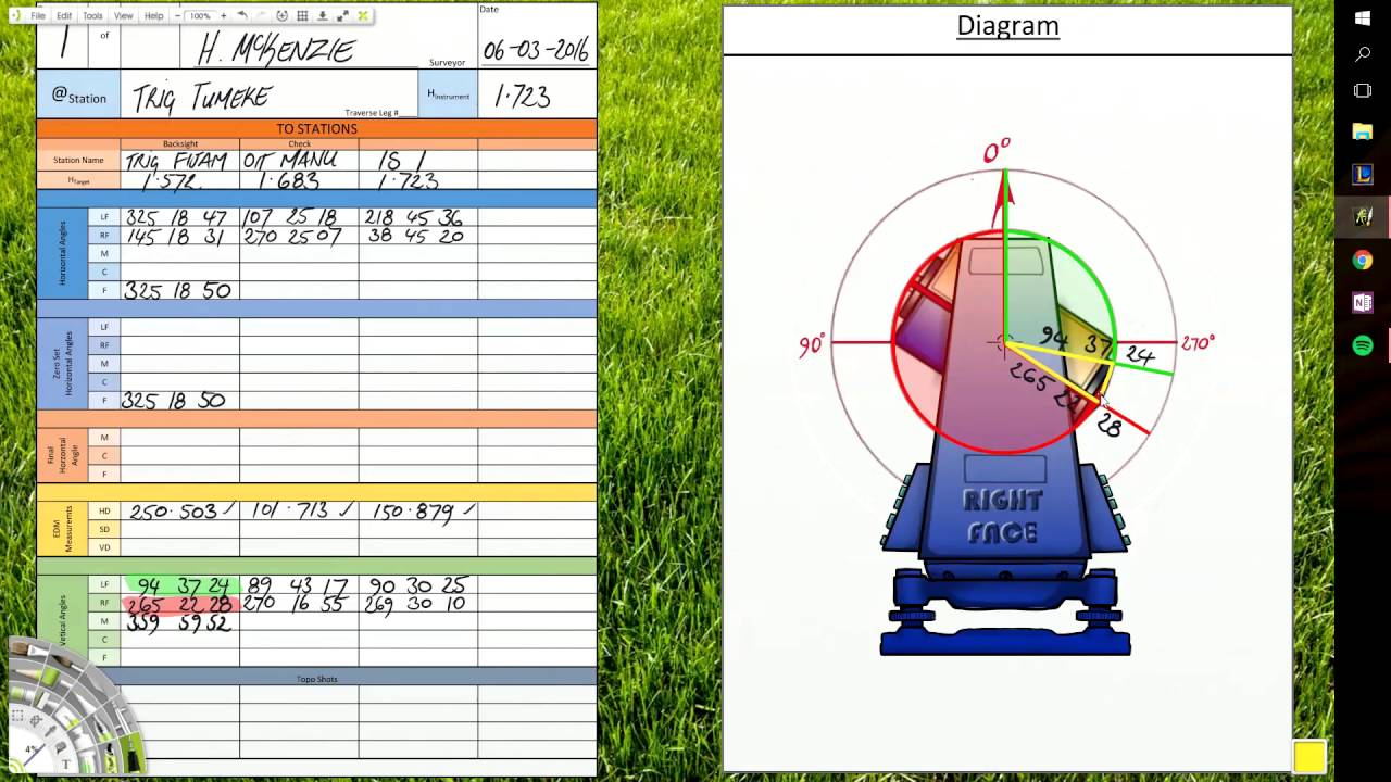Field Notes Explained