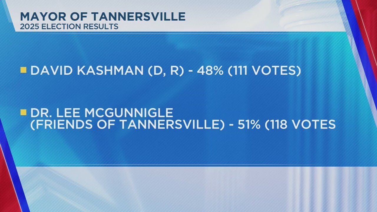Village election results are in