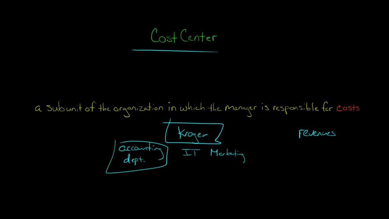 Cost Center