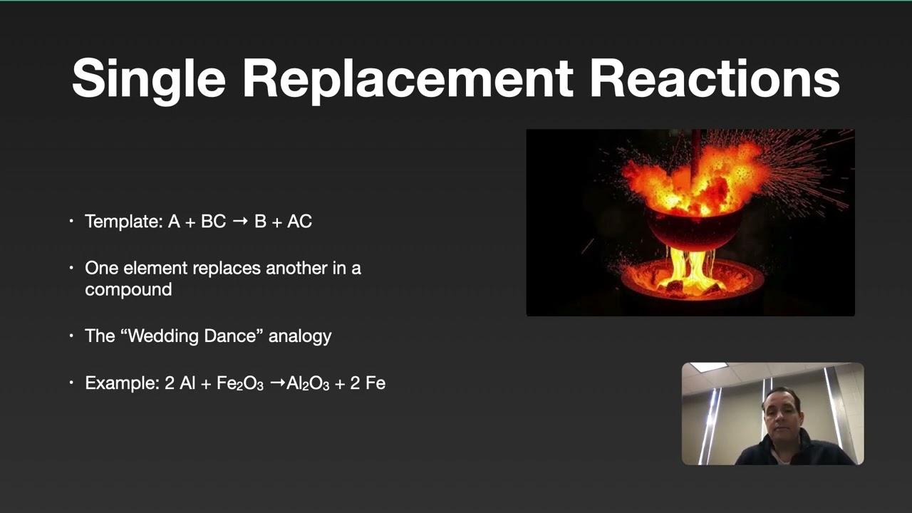 Типы химических уравнений