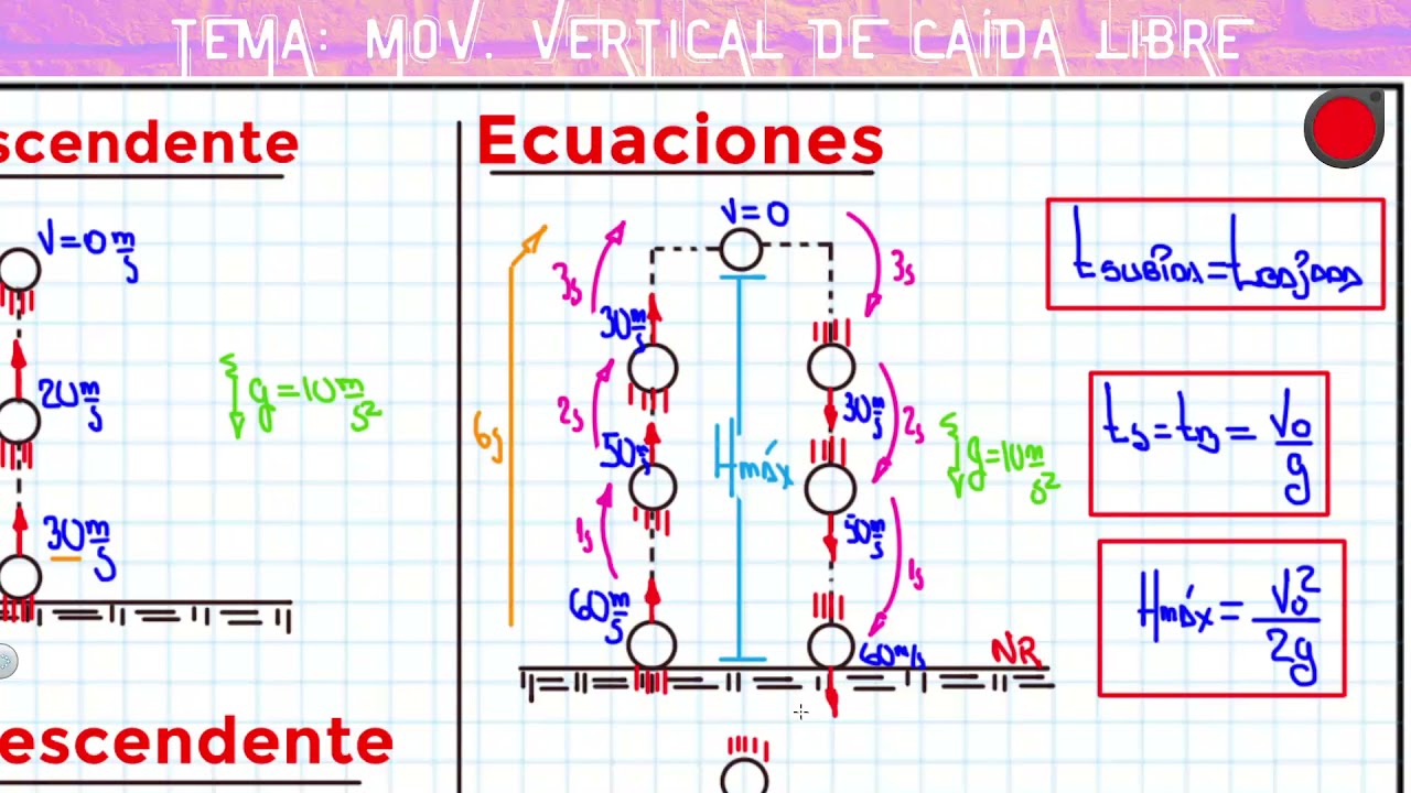 MOV  VERTICAL DE CAÍDA LIBRE - TEORÍA