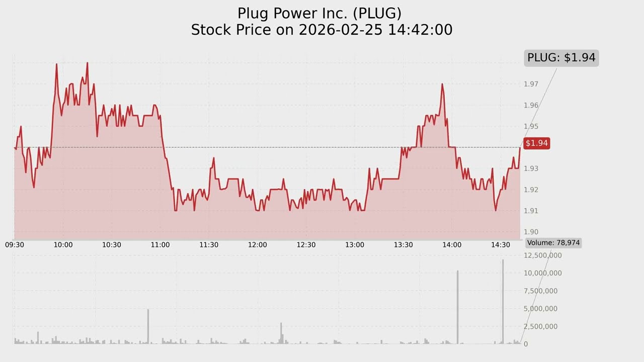 Top-10 stocks by Volume on 2026-02-25