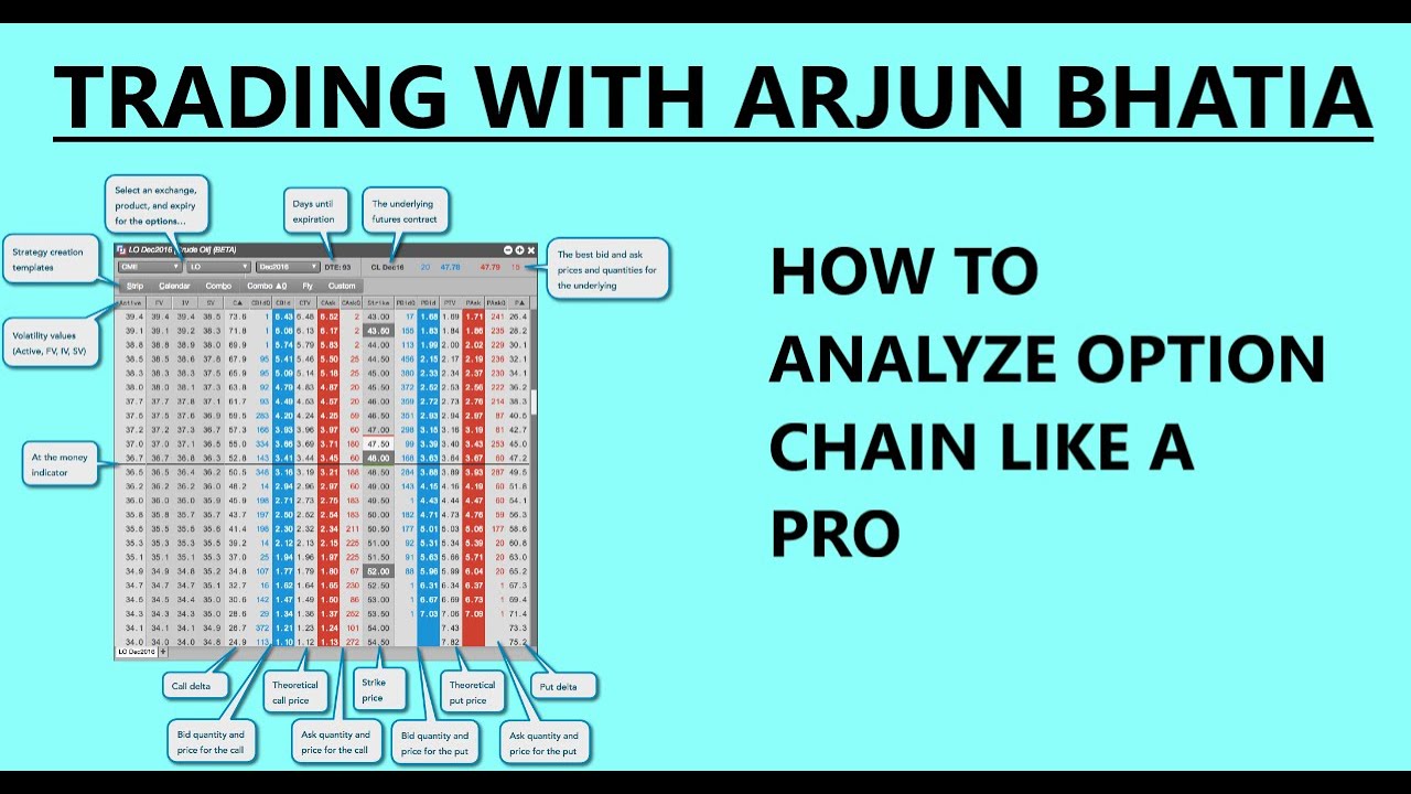 HOW TO ANALYZE BANK NIFTY OPTION CHAIN LIKE A PRO