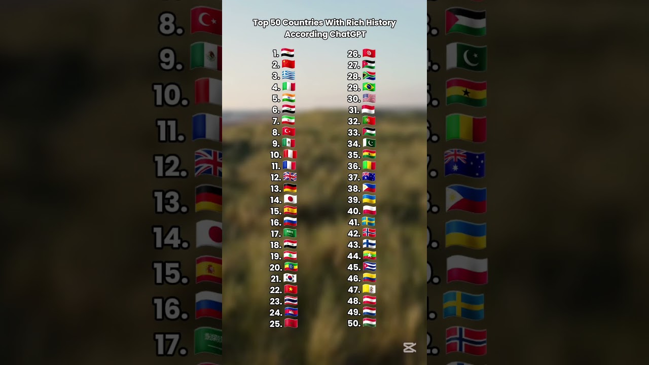 Top 50 Countries With Rich History According ChatGPT 