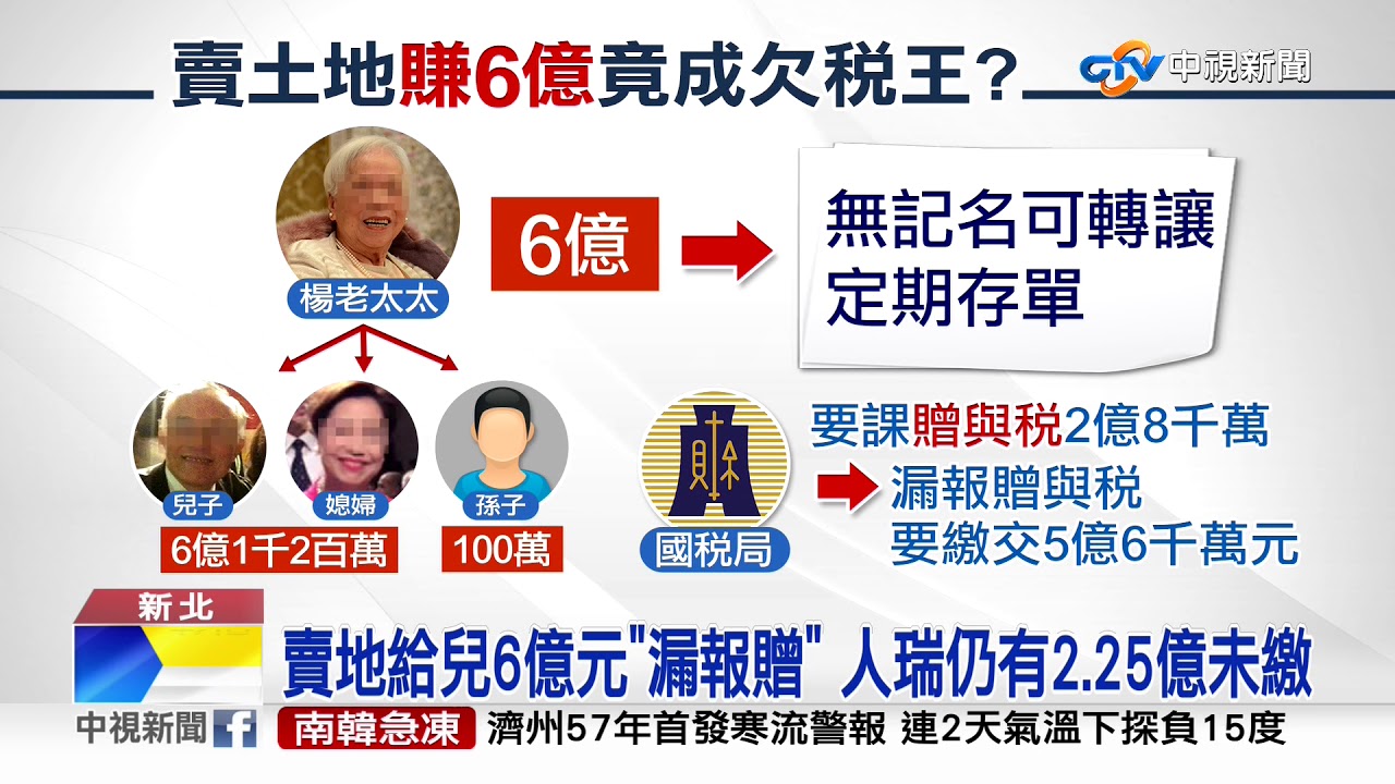 人瑞賣地