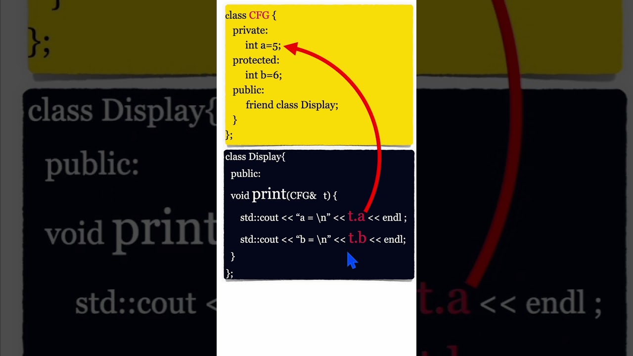 What is friend class in C++ programming ? #objectorientedprogramming #interviewquestions