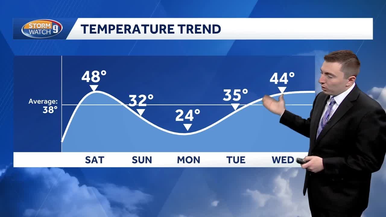 Video: Mild temperatures for the start of the weekend
