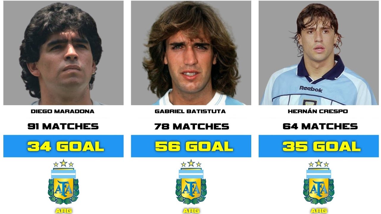 🇦🇷 ᴛᴏᴘ ꜱᴋᴏʀ ꜱᴇᴘᴀɴᴊᴀɴɢ ᴍᴀꜱᴀ ᴛɪᴍɴᴀꜱ ᴀʀɢᴇɴᴛɪɴᴀ.