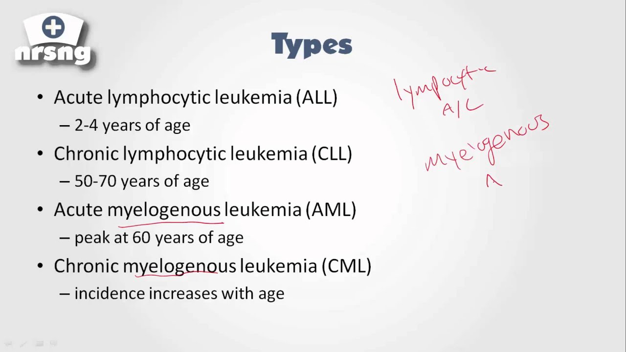 Leukemia NCLEX® Review | NRSNGacademy.com