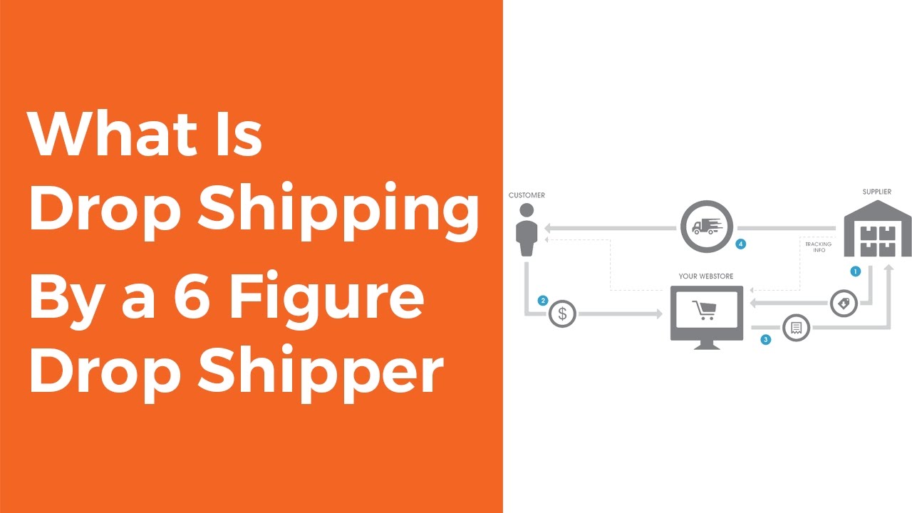 Drop shipping Explained by A 6 Figure Drop Shipper