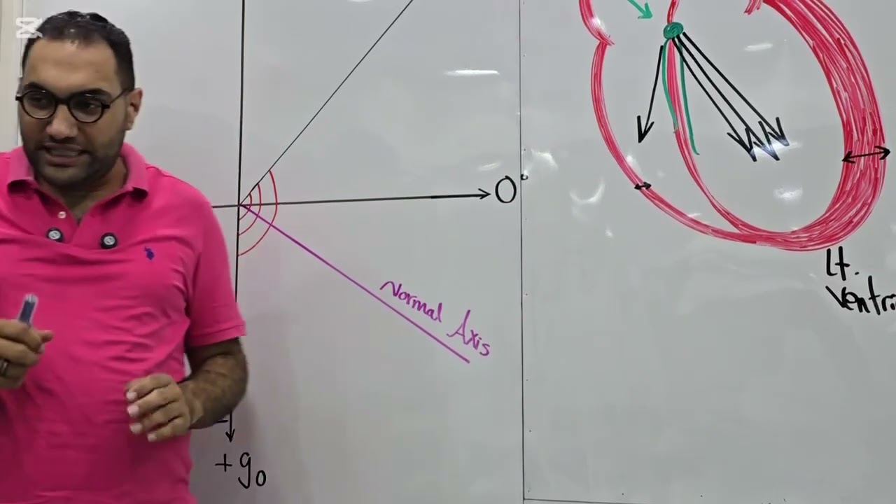 ECG Part-2 2025 by Dr.El-Sherif