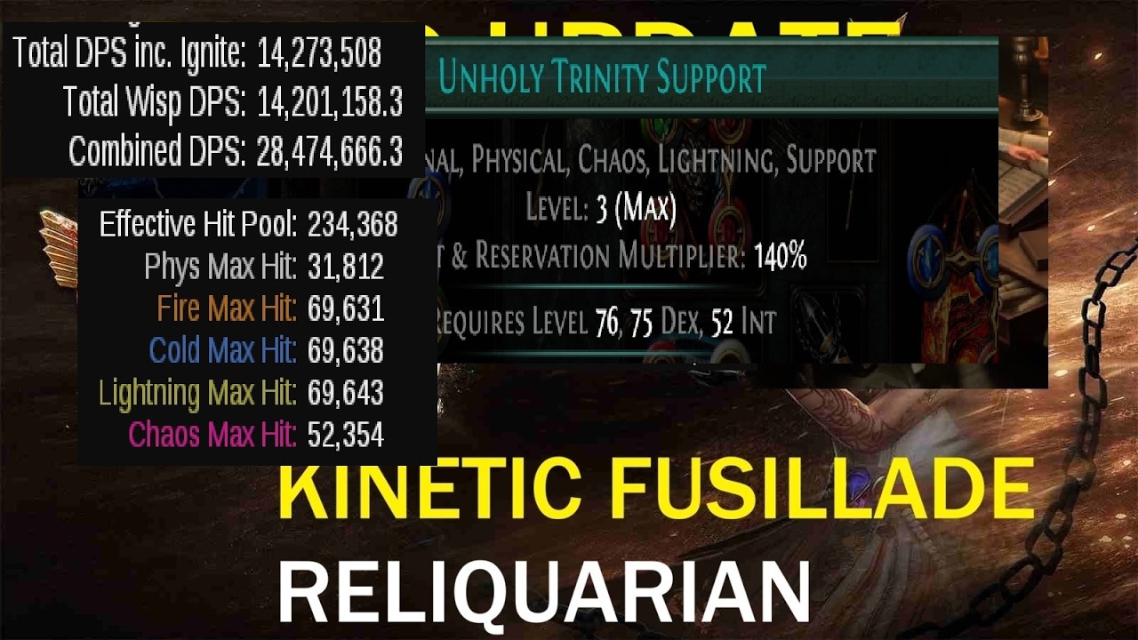 Unholy Kinetic Fusillade RELIQUARIAN - showcase + final build update