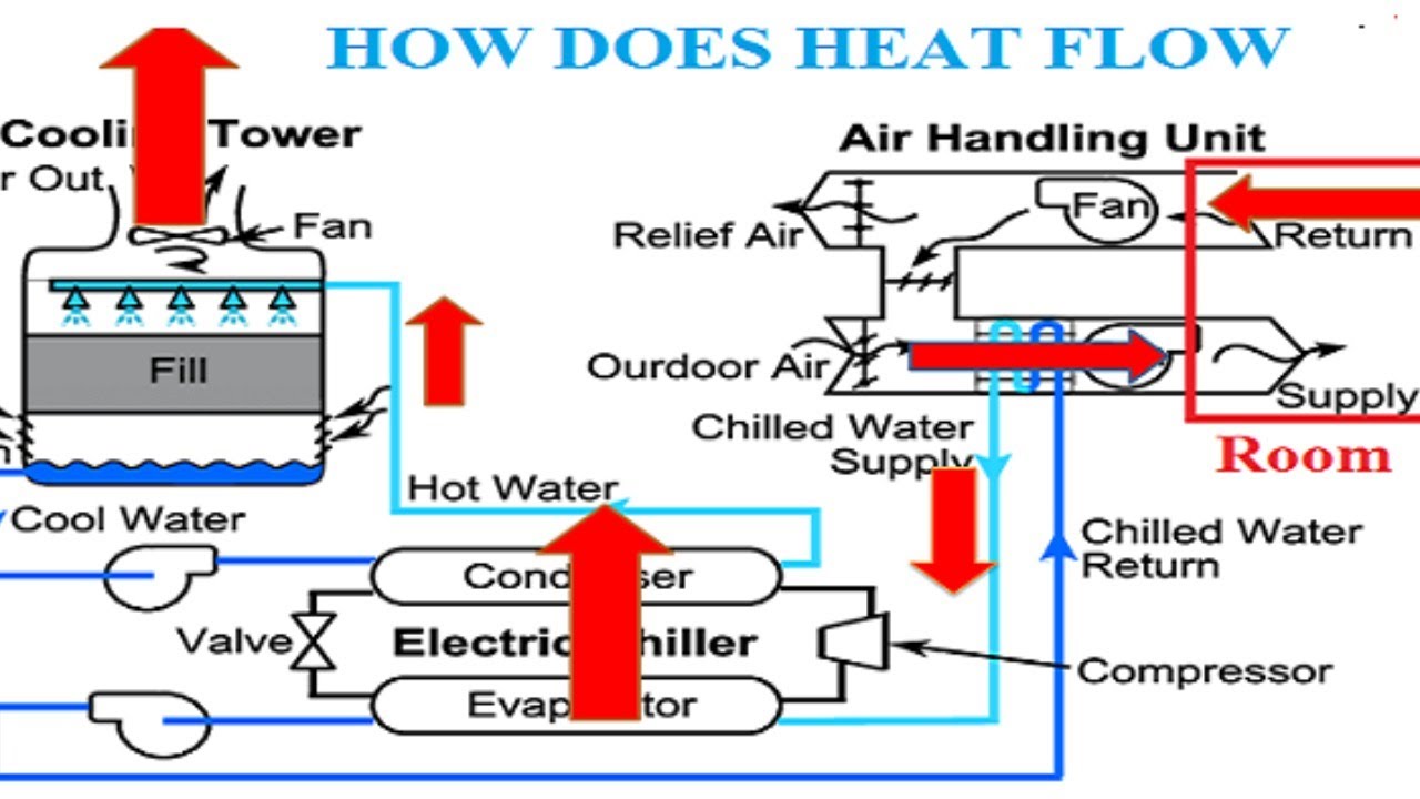 #AskQuestion 2  General question answer of HVAC System | HVAC World